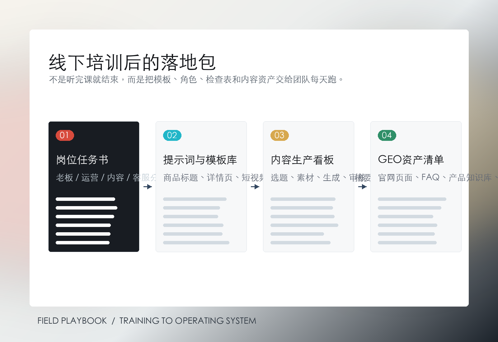 外贸团队AI工作流案例示意图